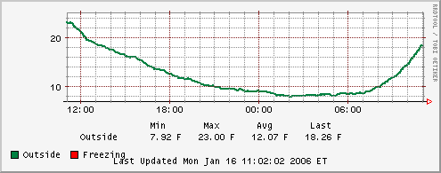 temps-16-jan-06.png